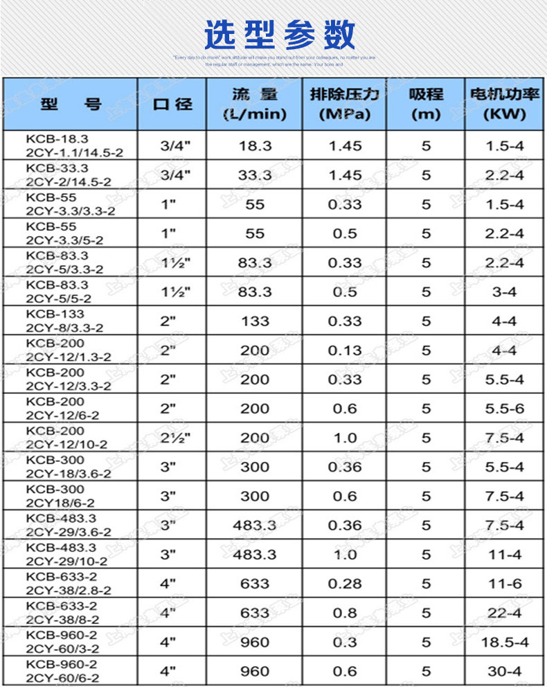 选型参数