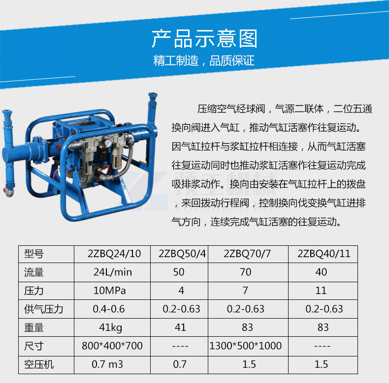 氣動(dòng)注漿泵 2
