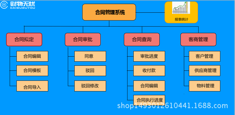 合同管理图