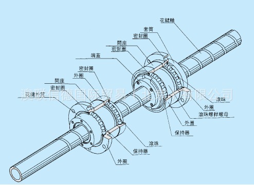 IKO日本 LSAG4C1R32H 滚珠花健LSAG系列  导轨 现货批发