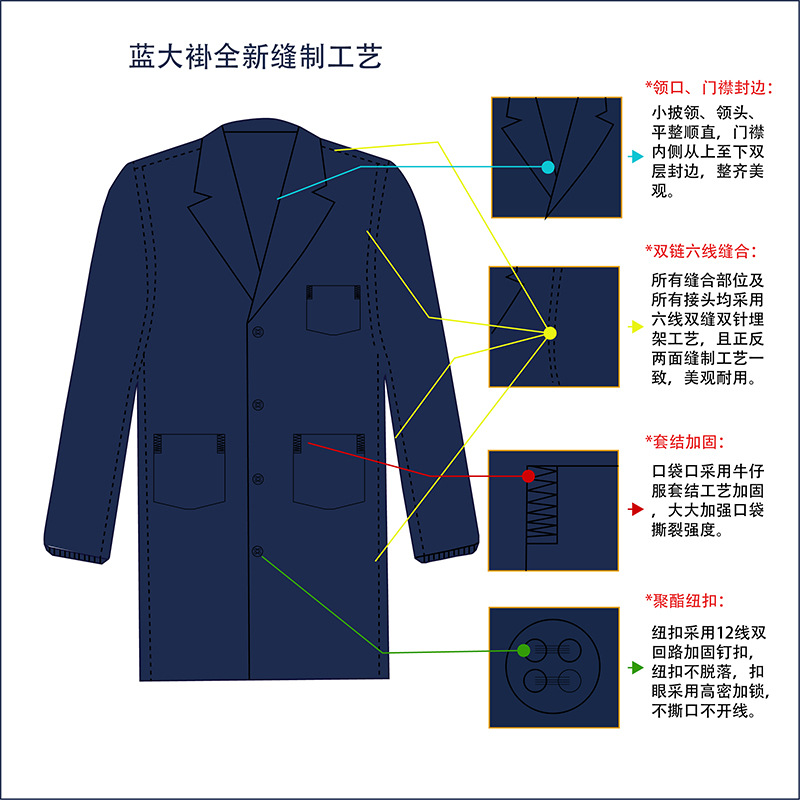 厂家直销 围裙定做 印刷广告LOGO 定制设计 双针压线制服呢蓝大褂