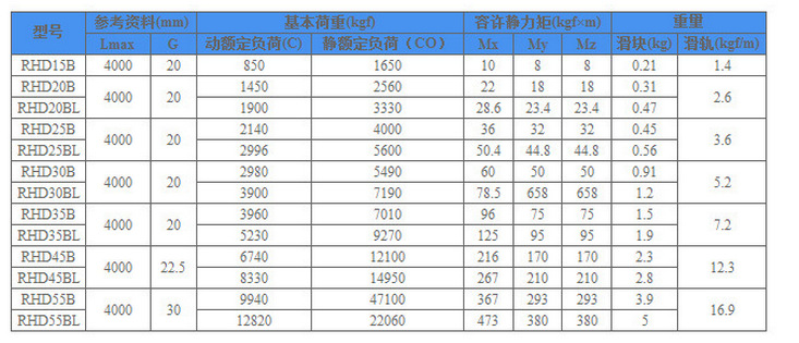 滑块RHD45AL自带储油槽滑块RHD-LG45A老款现货