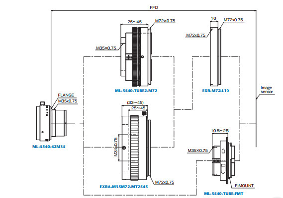日本Moritex茉丽特 FA线扫镜头 ML-5540-62M35工业镜头