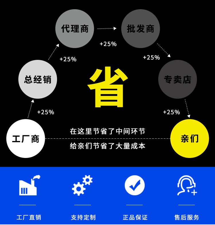 厂家直销工业触摸屏 电容式工业触摸屏高品质7寸触摸屏可定制