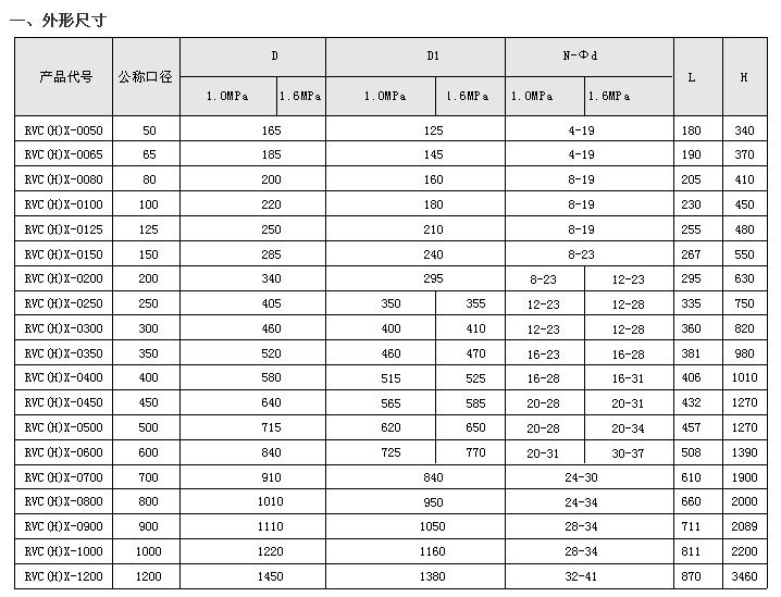Z45X参数3