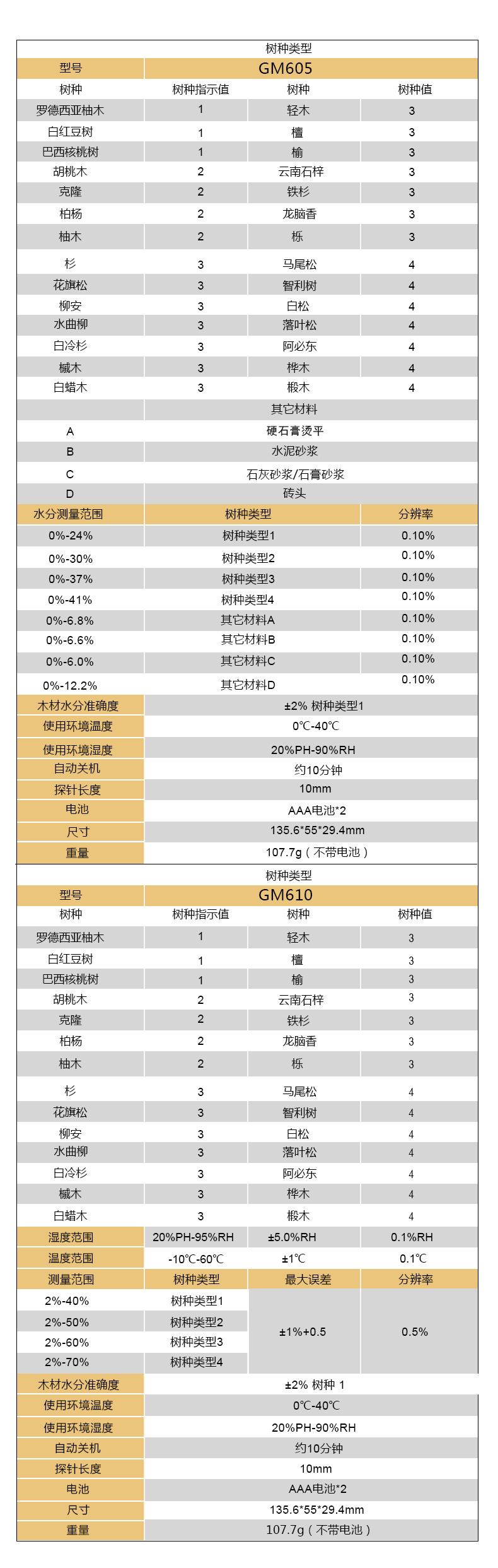 GM610--MG605详情页_11