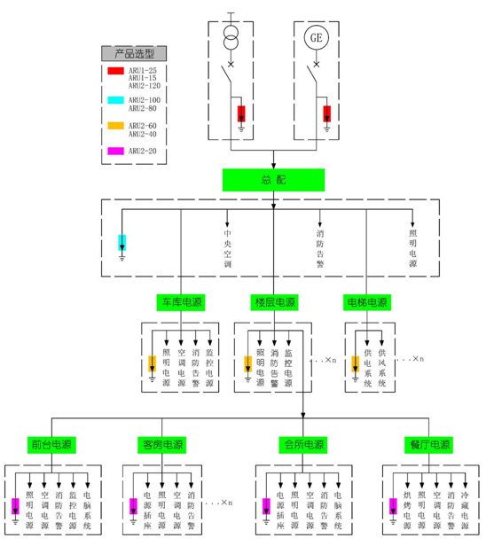 安科瑞 ARU2-10/385/4P-S 浪涌保护器 II级（带遥信）