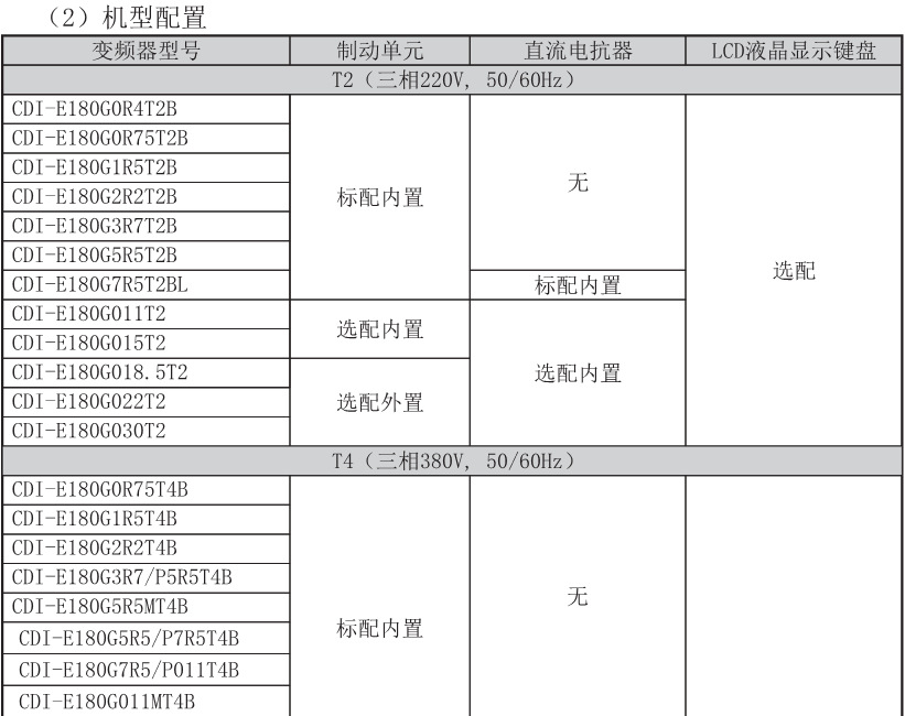 CDI-E180系列矢量型变频器6