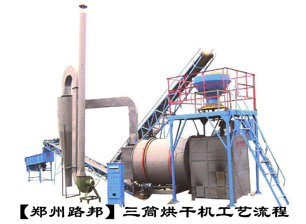 三筒烘干機工藝流程1_