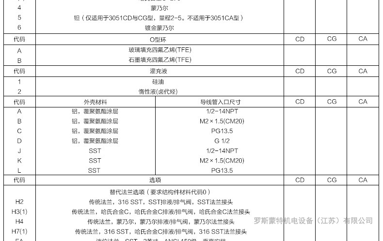 艾默生罗斯蒙特3051DG共平面压力变送器ROSEMOUNT变送器 罗斯蒙特压力变送器,ROSEMOUNT压力变送器,3051DG压力变送器,艾默生压力变送器,艾默生罗斯蒙特压力变送器