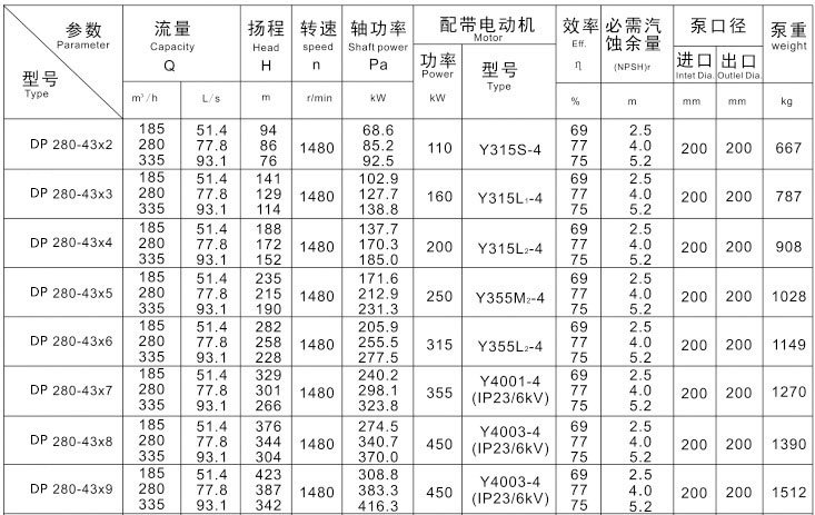 DGP280-43参数