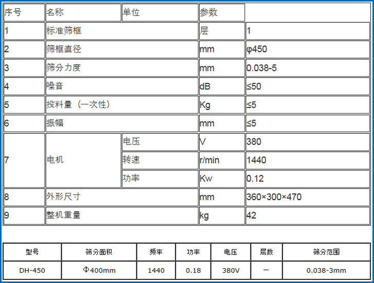 过滤筛参数