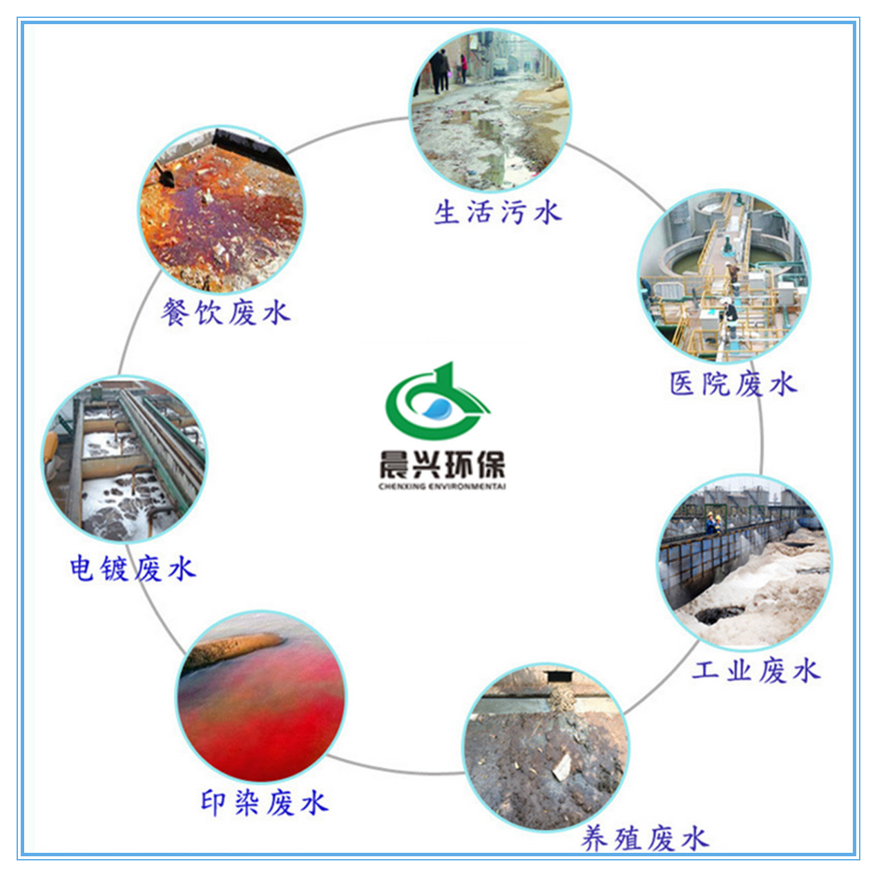 行業(yè)分類