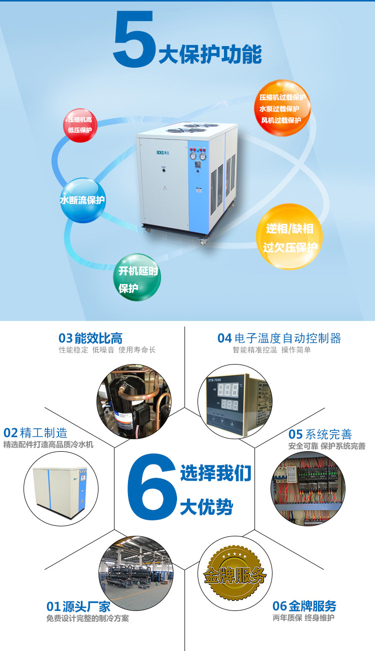 BOKE工业冷水机