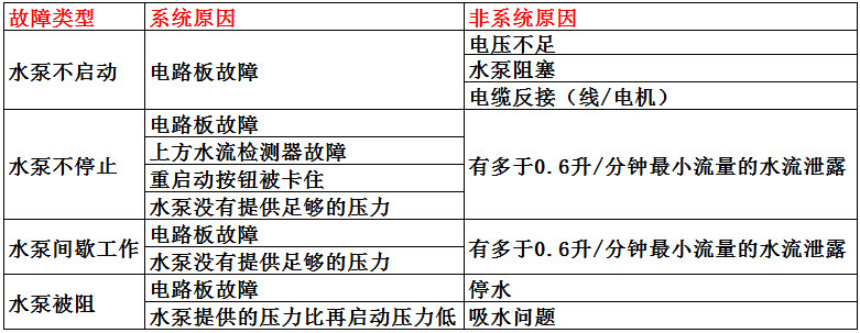 水泵自动压力开关控制器力普LPF-02 水流电子水泵压力控制器开关