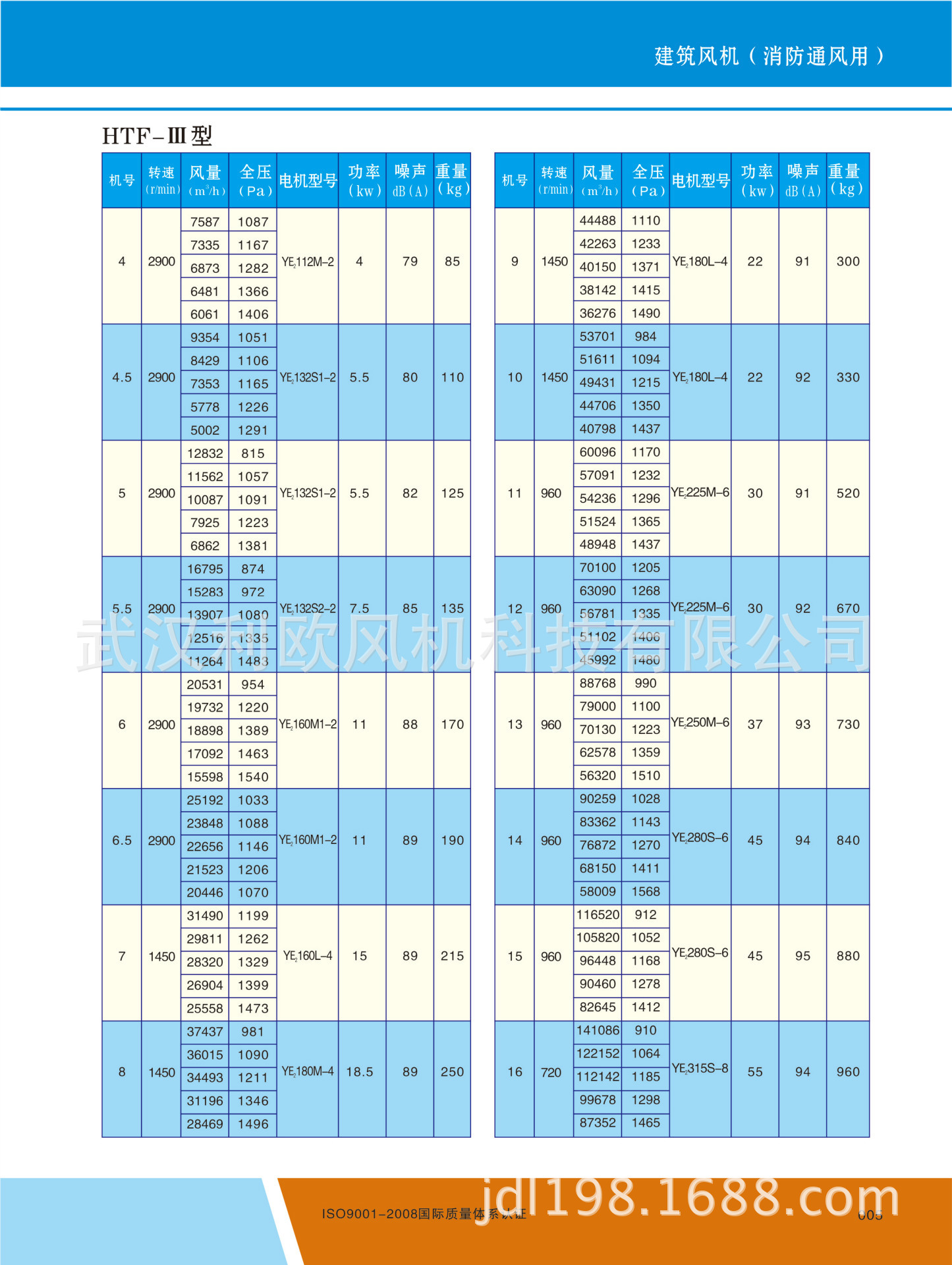 HTF系列风机参数