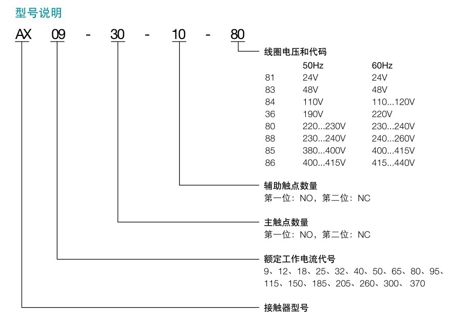 ABB AX系列交流接触器AX09-30-10-80*220-230V;10139471，接触器