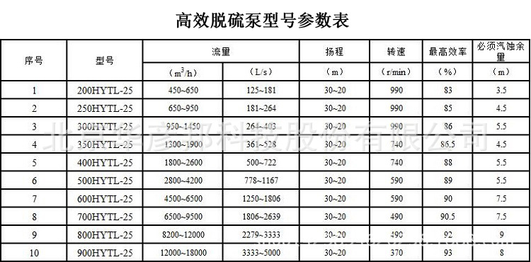 脱硫泵型号表