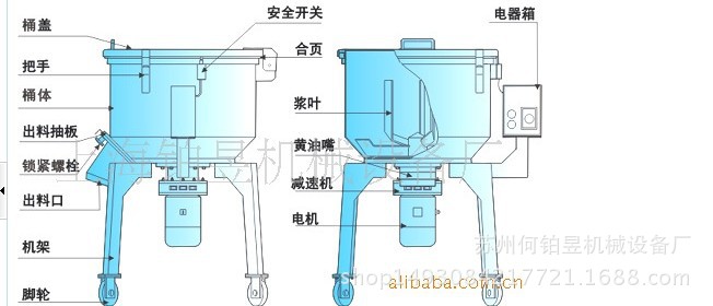 小混料机结示意图1