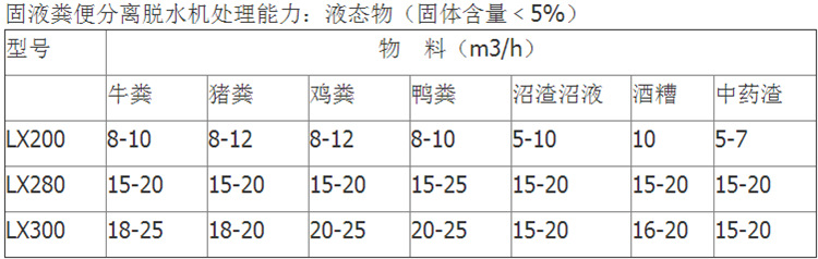 禽畜粪便固液分离机 沼池污水处理机 粪便处理设备供应厂家