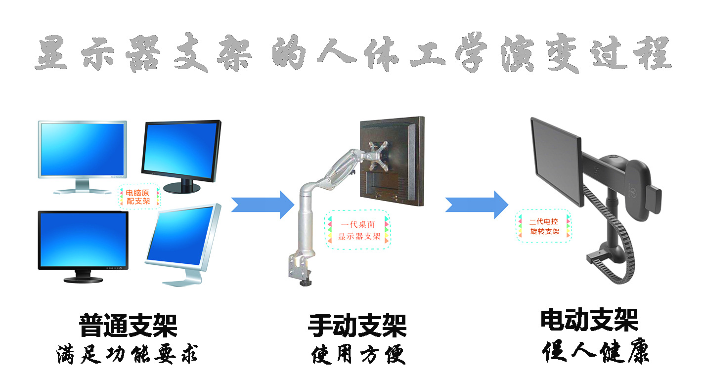 支架的演变过程