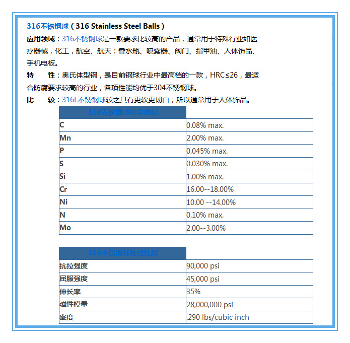 2015物化316