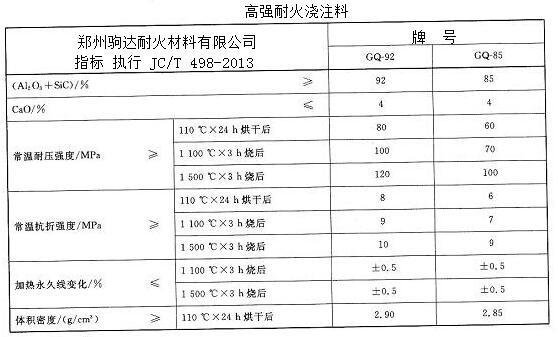 高度耐火浇注料