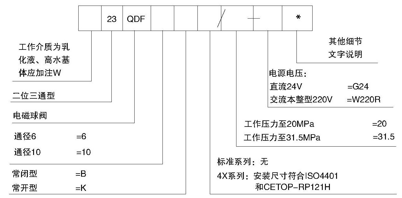 济南隆利电磁换向球阀23QDF10B/K 两位三通31.5板式连接*