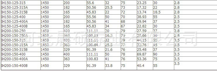 IH化工离心泵医用泵?会泉厂家