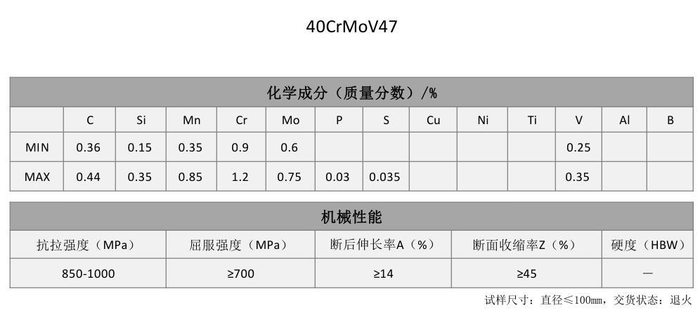 40CrMoV47合结钢