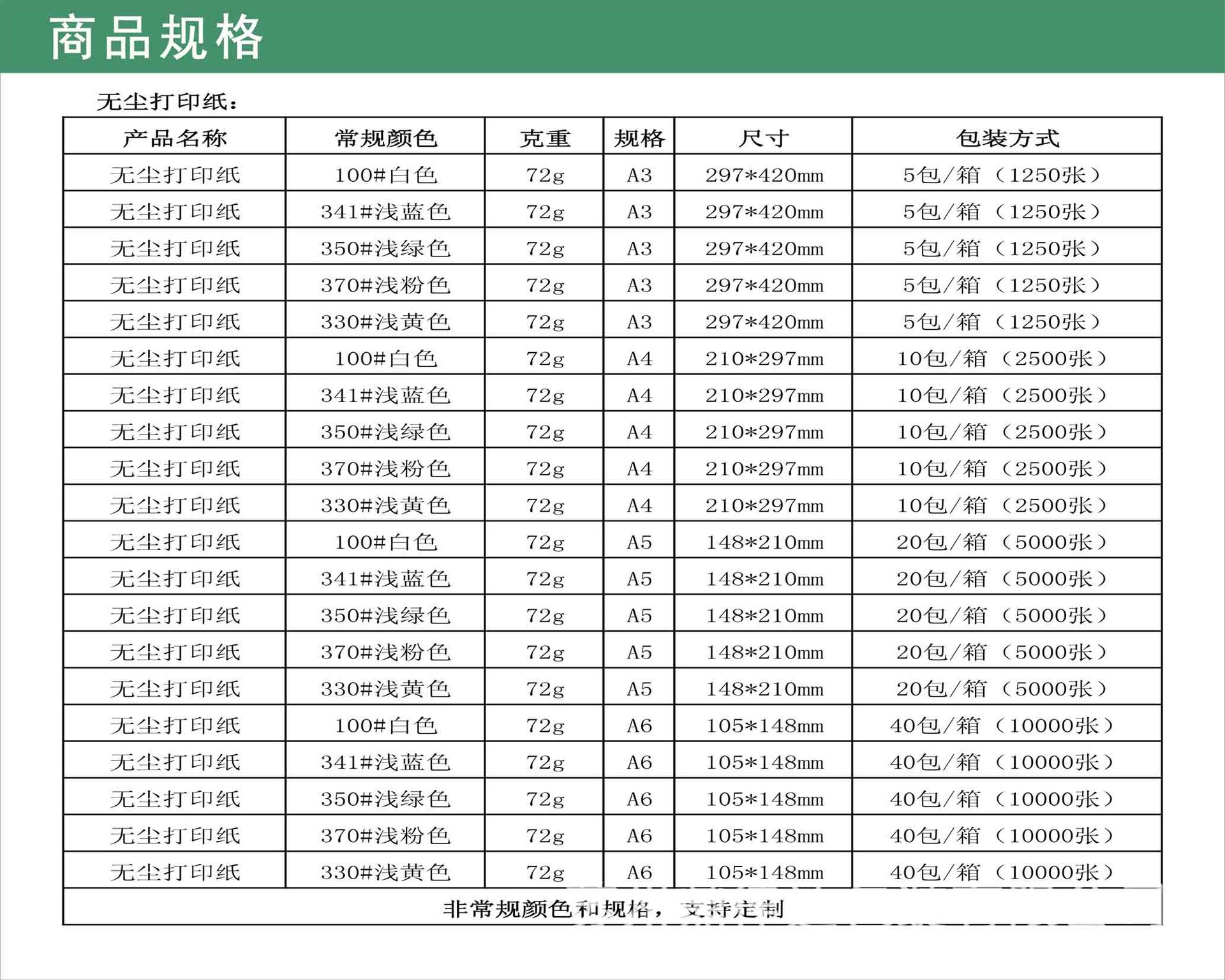 商品规格无尘纸7