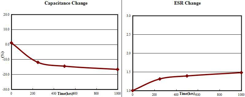 医用工用高品质电容 美志2.7V15F超级法拉电容器
