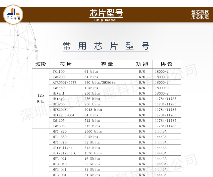 RFID皮革异形卡-皮革钥匙扣卡-皮革VIP卡-PU皮革卡-