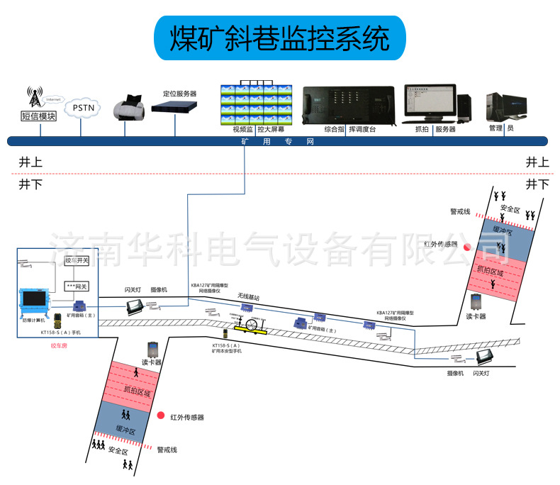 煤矿斜巷监控系统_01