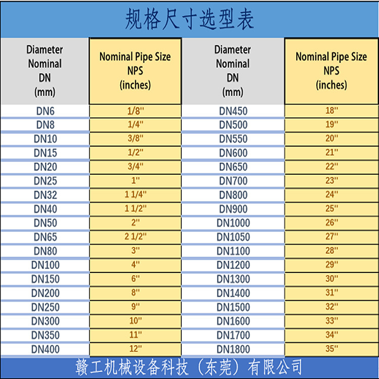 规格尺寸选型表