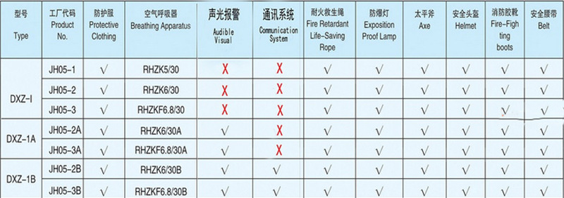 船用消防员装备CCS证书