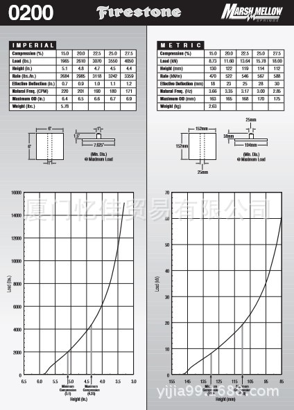 FIRESTONE 凡士通W22-358-0200橡胶弹簧 Marsh Mellow橡胶弹簧