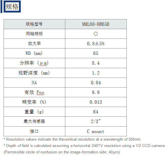 Moritex茉丽特工业镜头 MML-HR系列 MML08-HR65D 高清远心镜头