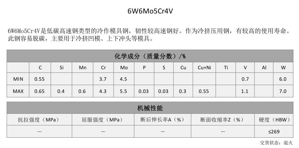 6W6Mo5Cr4V