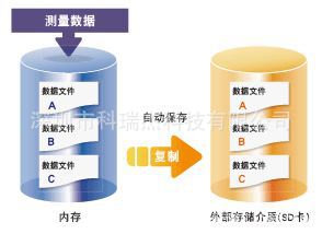 横河GM10无纸记录仪 GP10/20温度记录仪 MX100数据采集