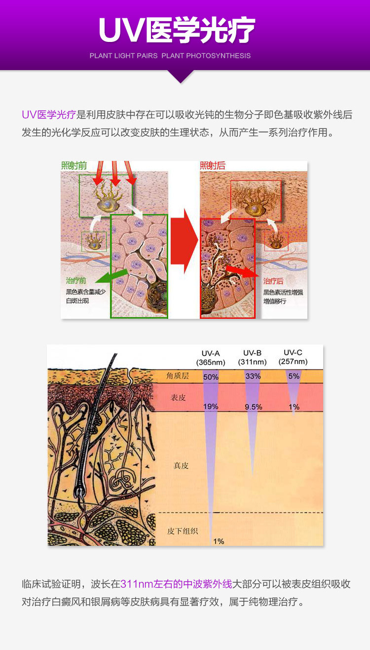 立德达UV紫光详情页_05