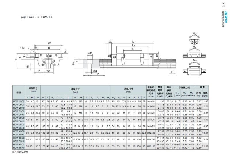 直线导轨HGW系列