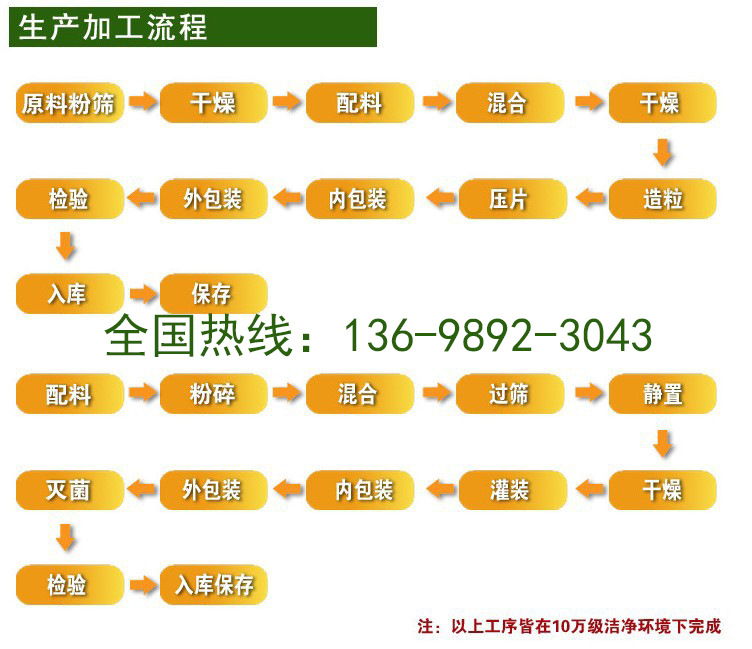 流程图12tel-13698923043