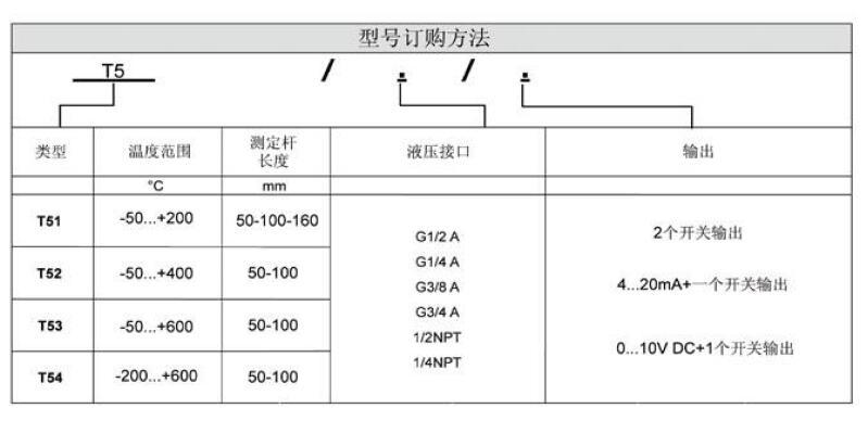 温度开关T5介绍2