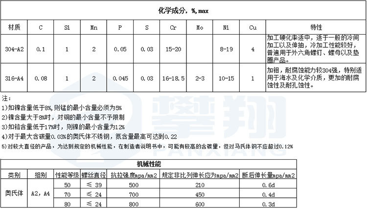 不锈钢螺丝批发 304不锈钢十字沉头螺丝M6*8~100 平头机螺钉GB819