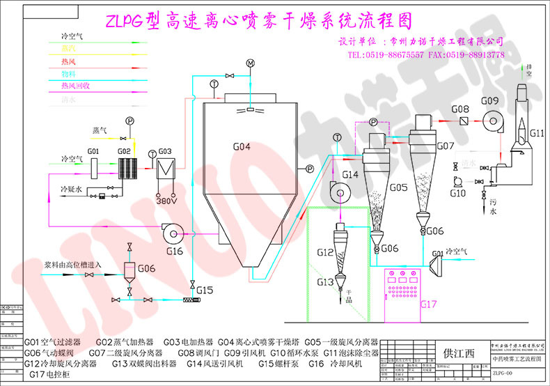 离心干燥流程图