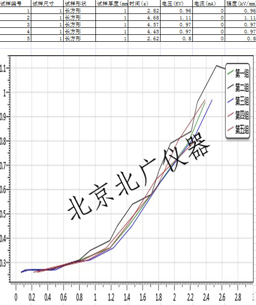 导出报告(带水印）