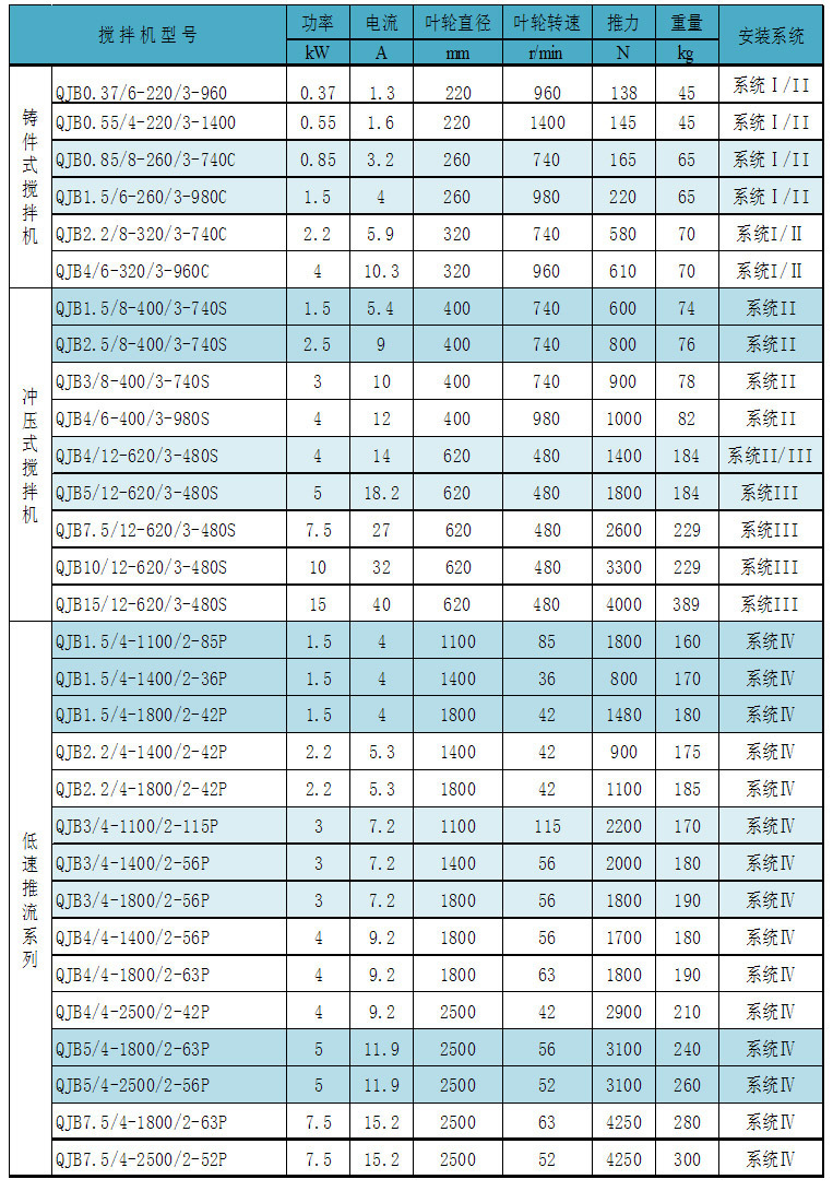 搅拌机参数