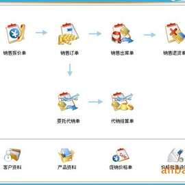 烟机行业ERP软件，ERP系统，支持手机工序报数、计件