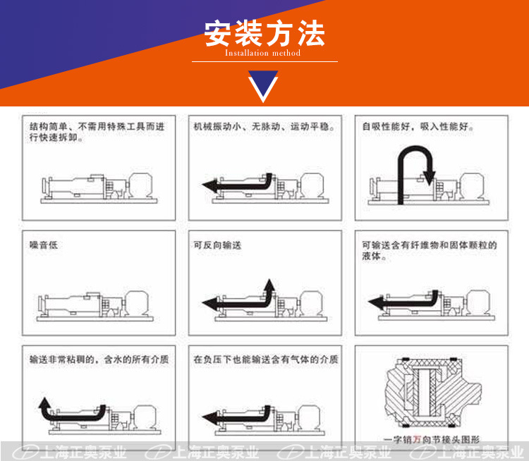 GW卫生级螺杆泵安装方法 4